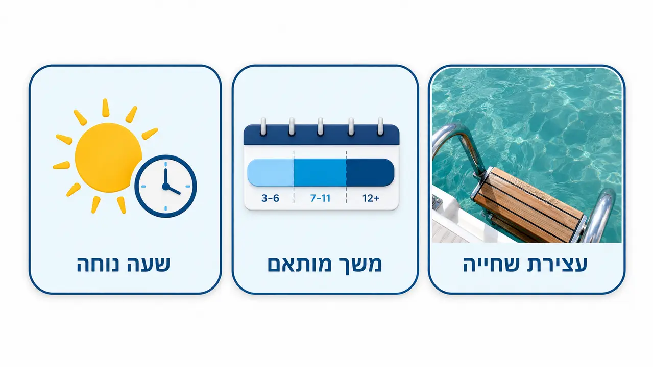ילדים על הסיפון