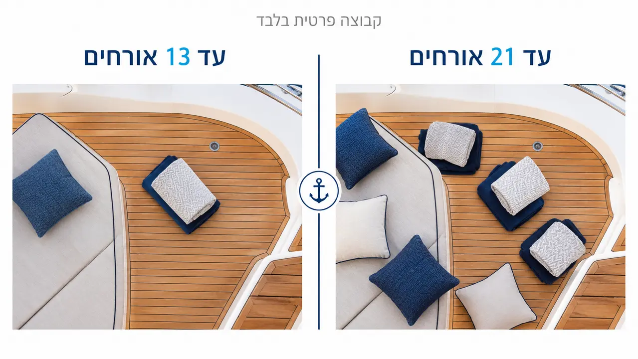 כמה אנשים נכנסים