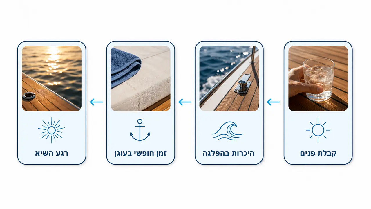 מה עושים על הסיפון