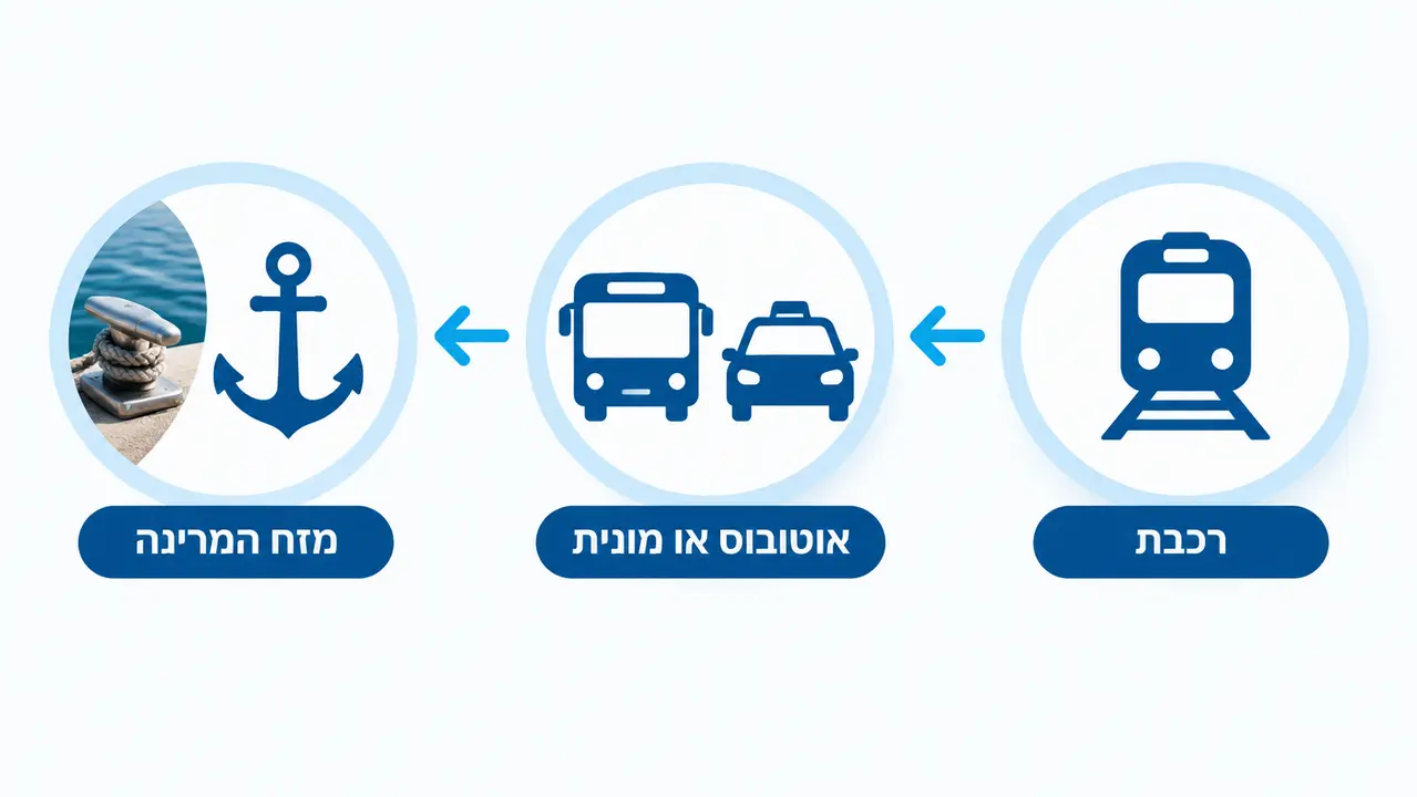 להגיע בלי רכב, זה עובד