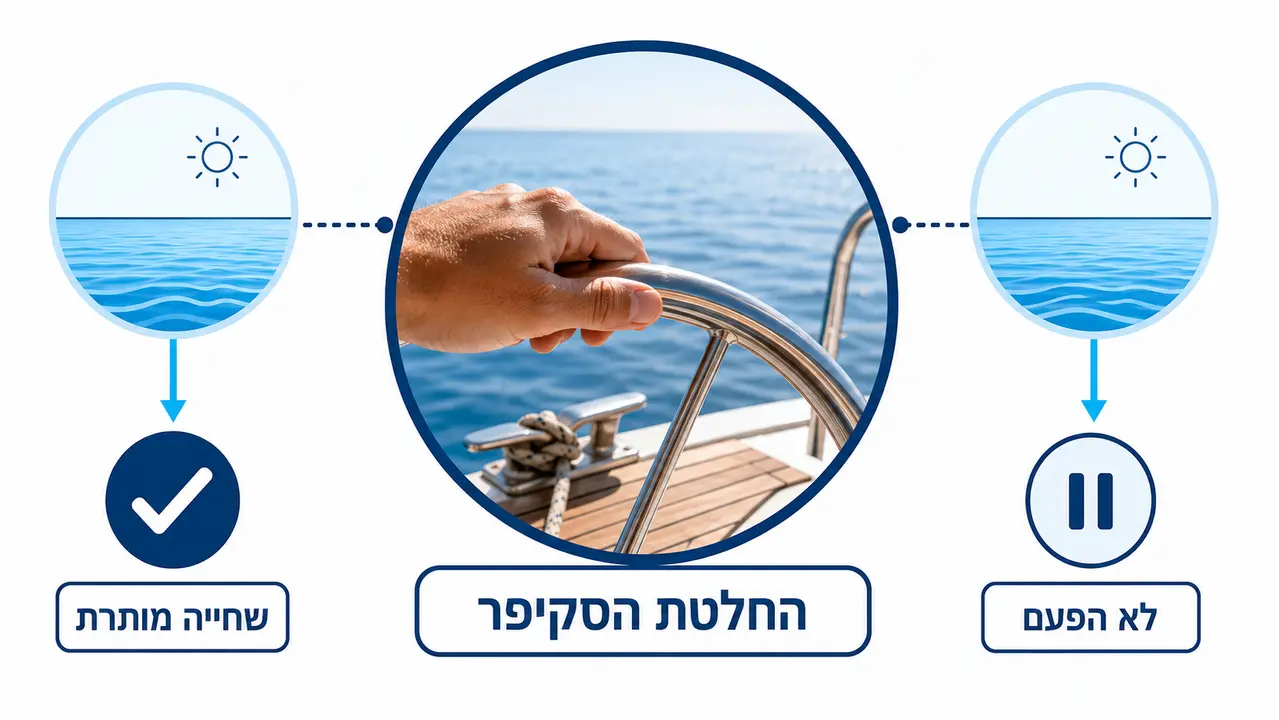 בלי רישיון שייט