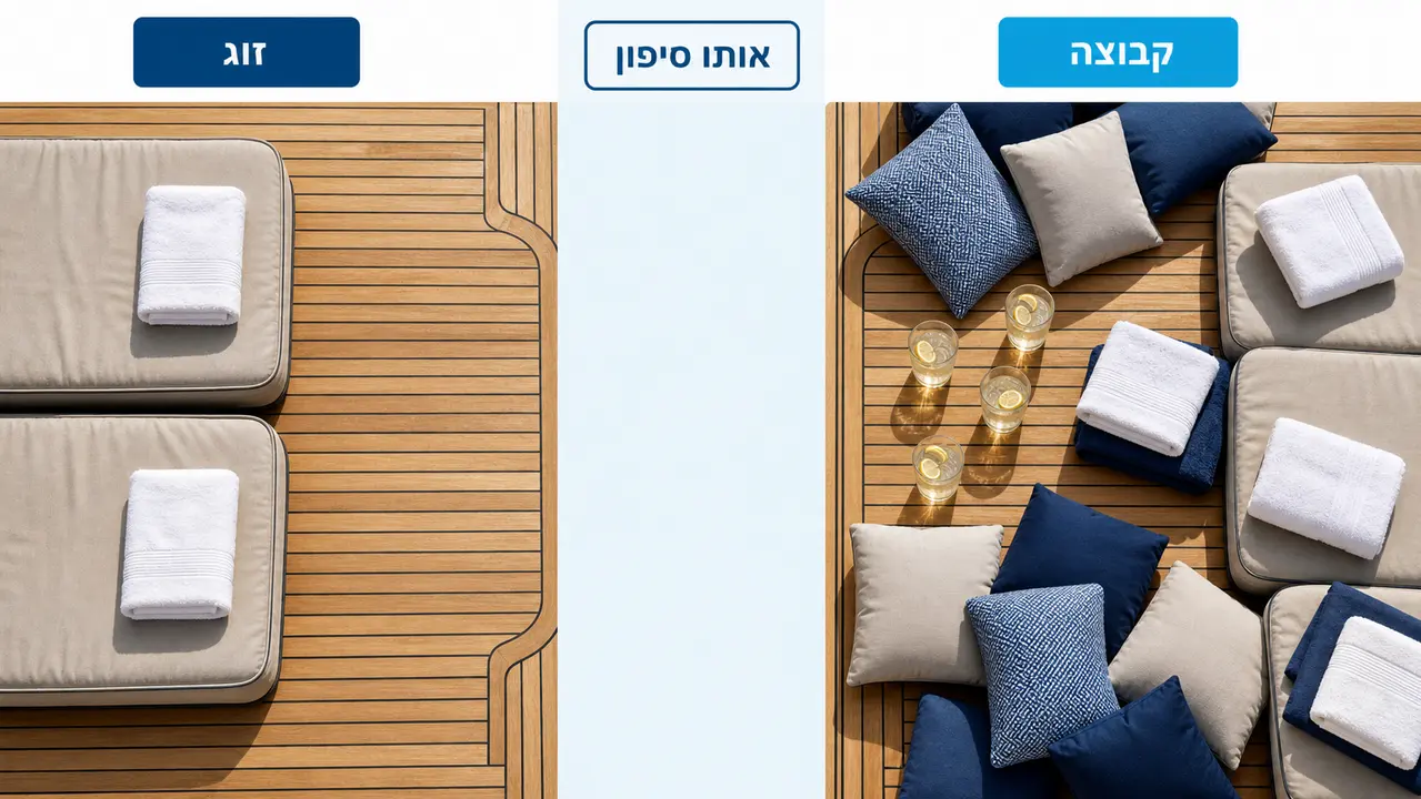 לאדם או ליאכטה שלמה