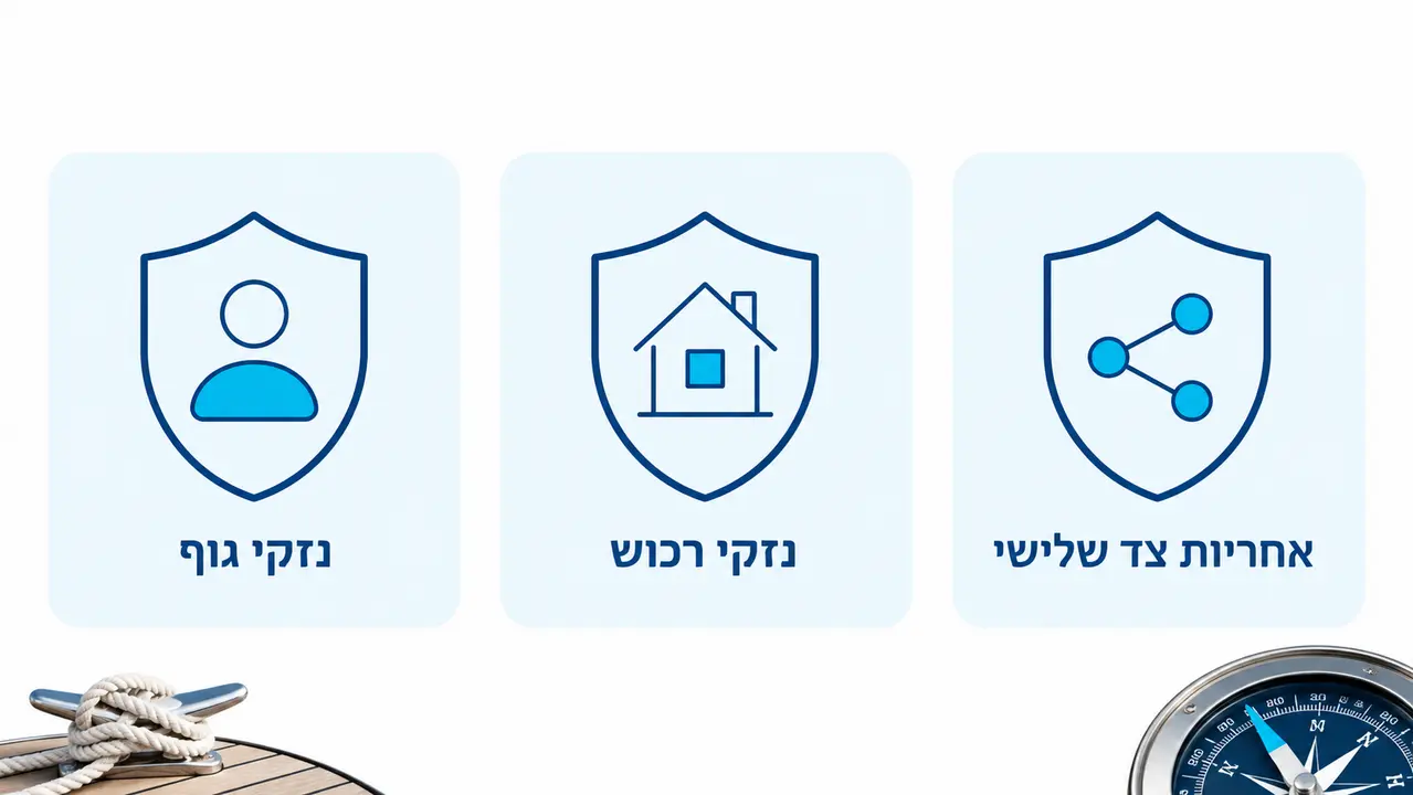 הביטוח ומה שכתוב בו