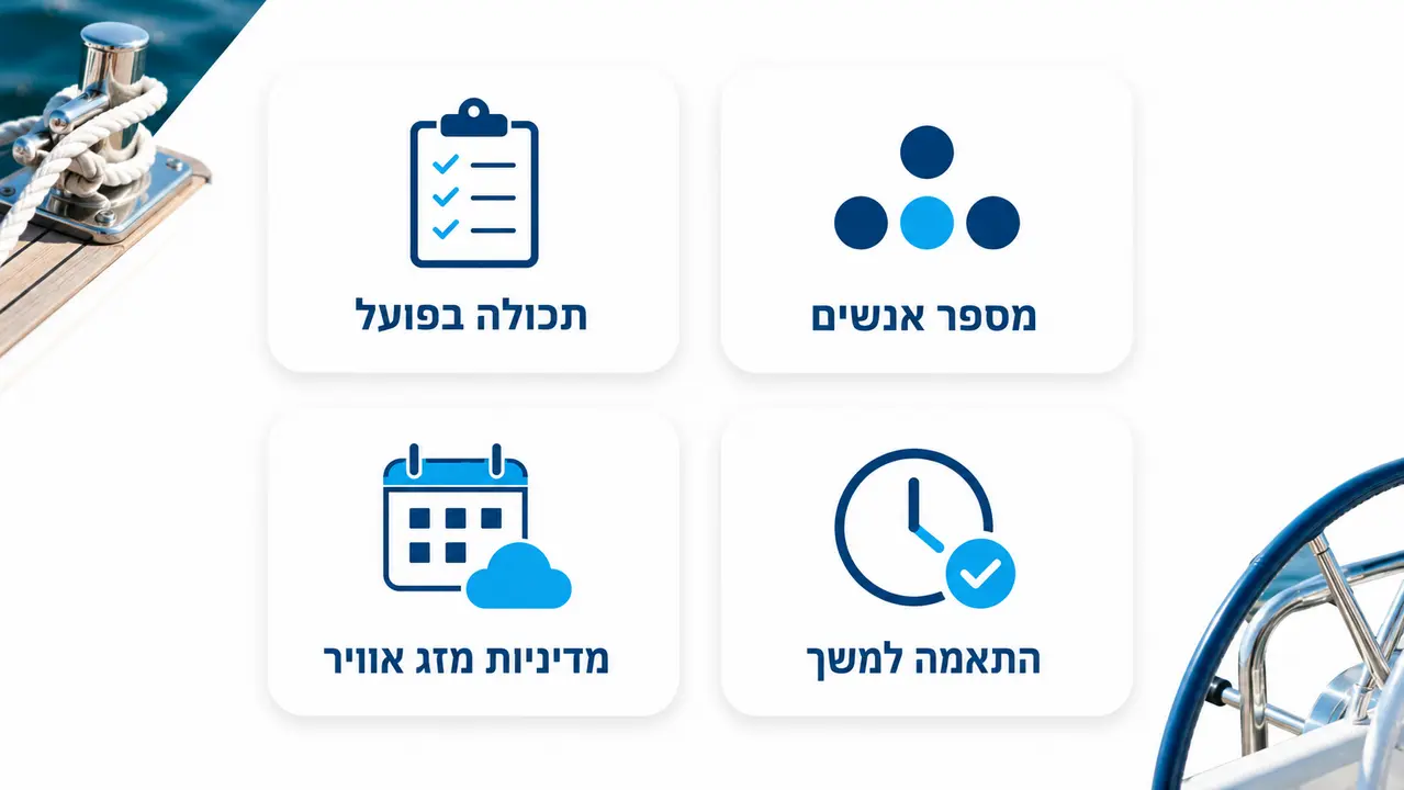 מה לבדוק לפני שסוגרים