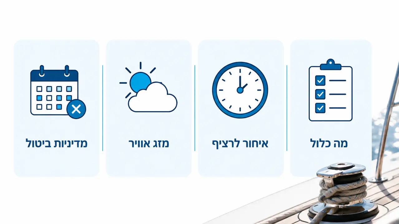 מה לוודא לפני שמשלמים