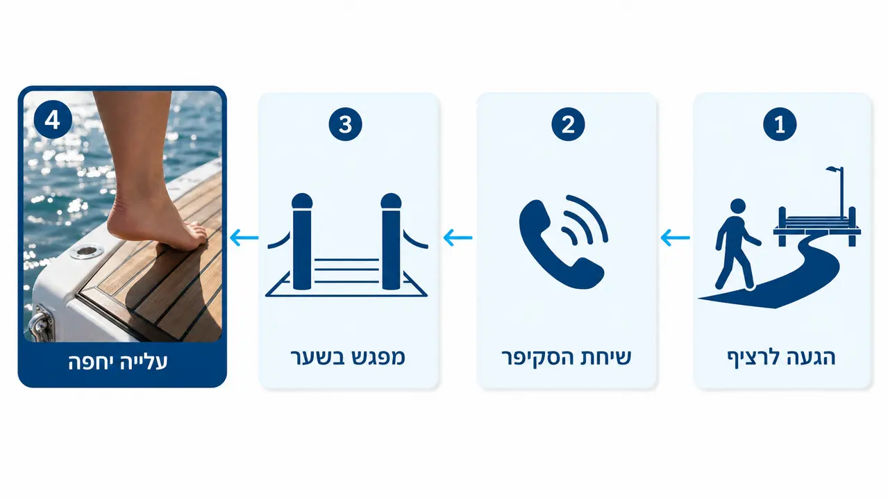 איפה בדיוק נפגשים