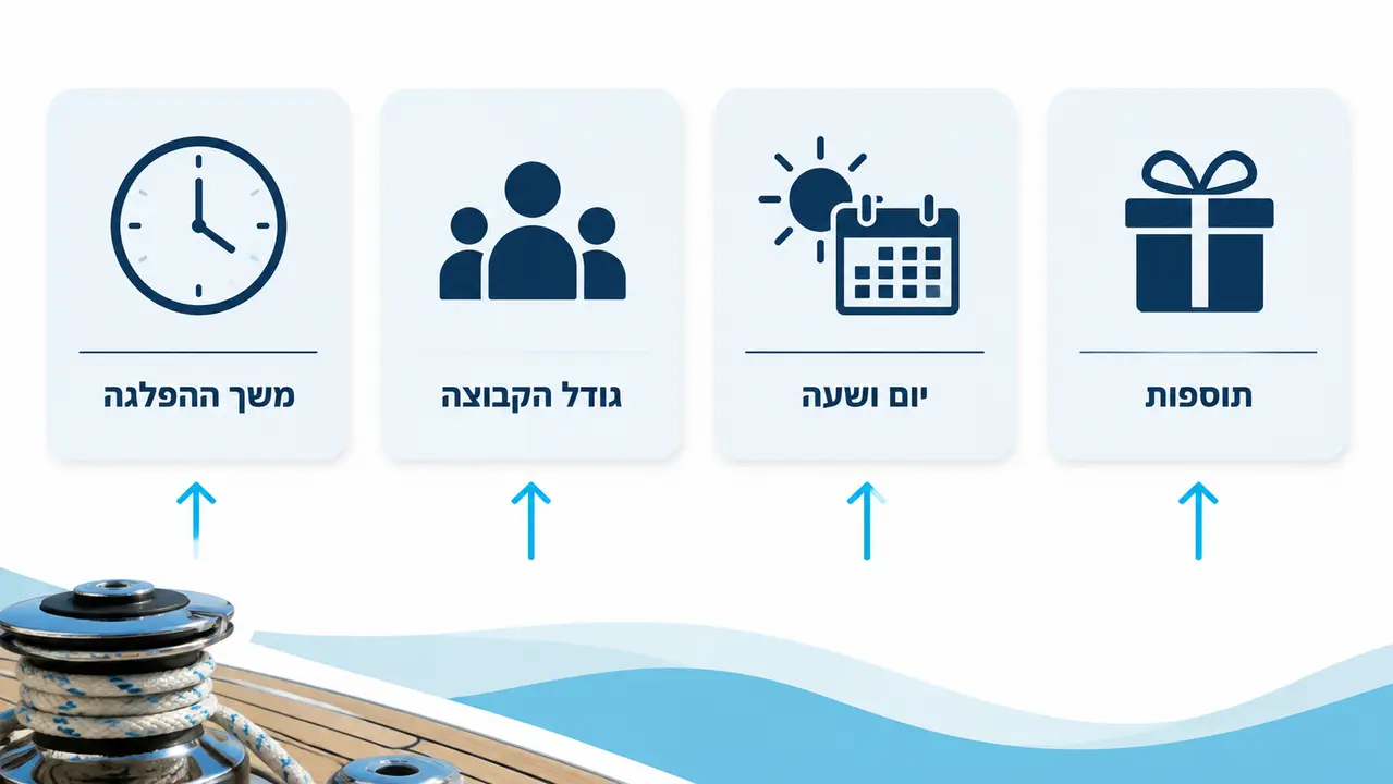 למה המחיר זז