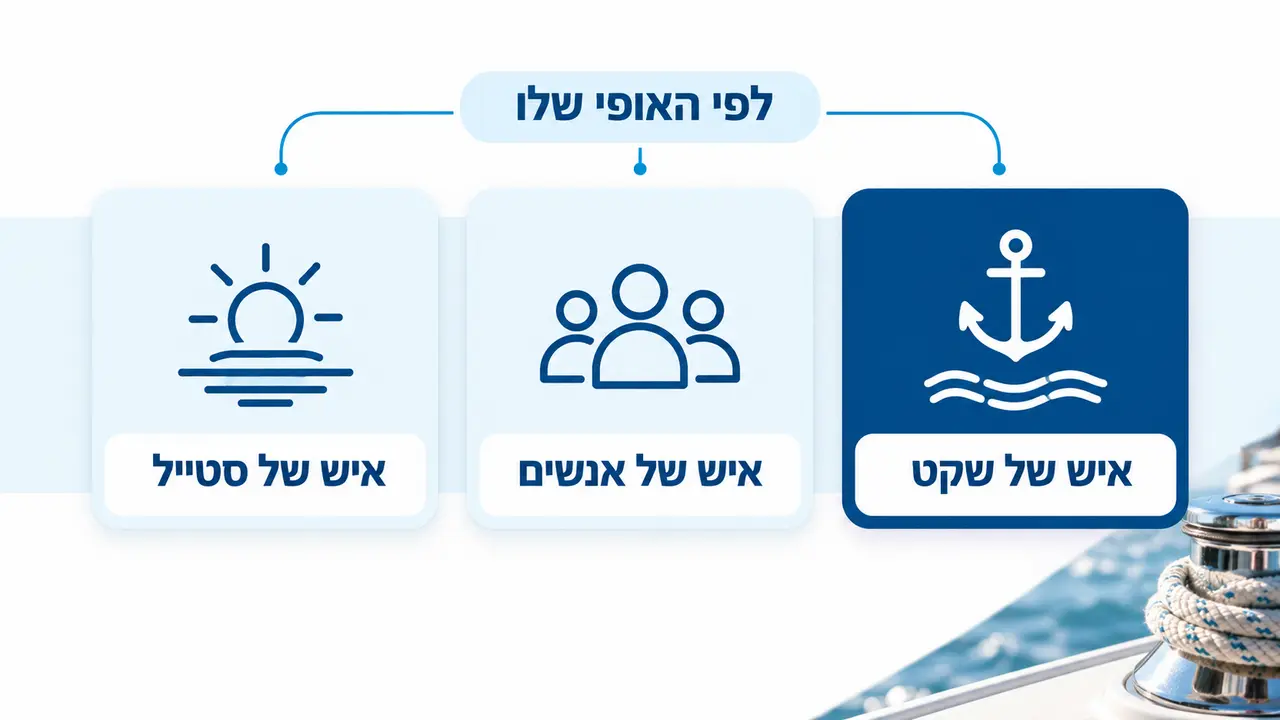 לבחור לפי האופי שלו