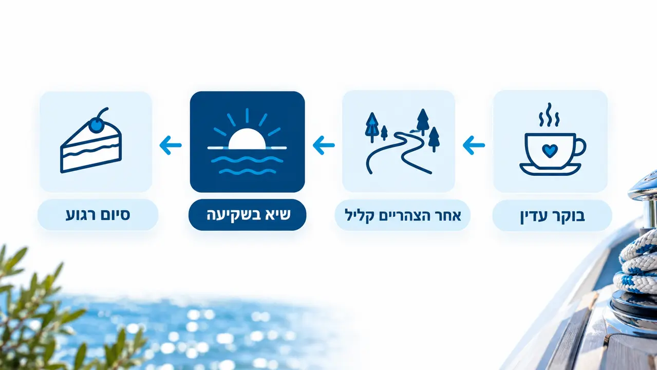 לסגור את היום נכון