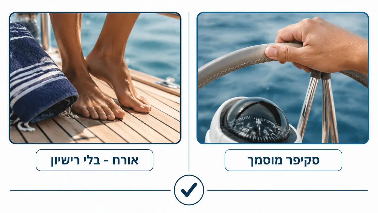 צריך רישיון בשביל זה