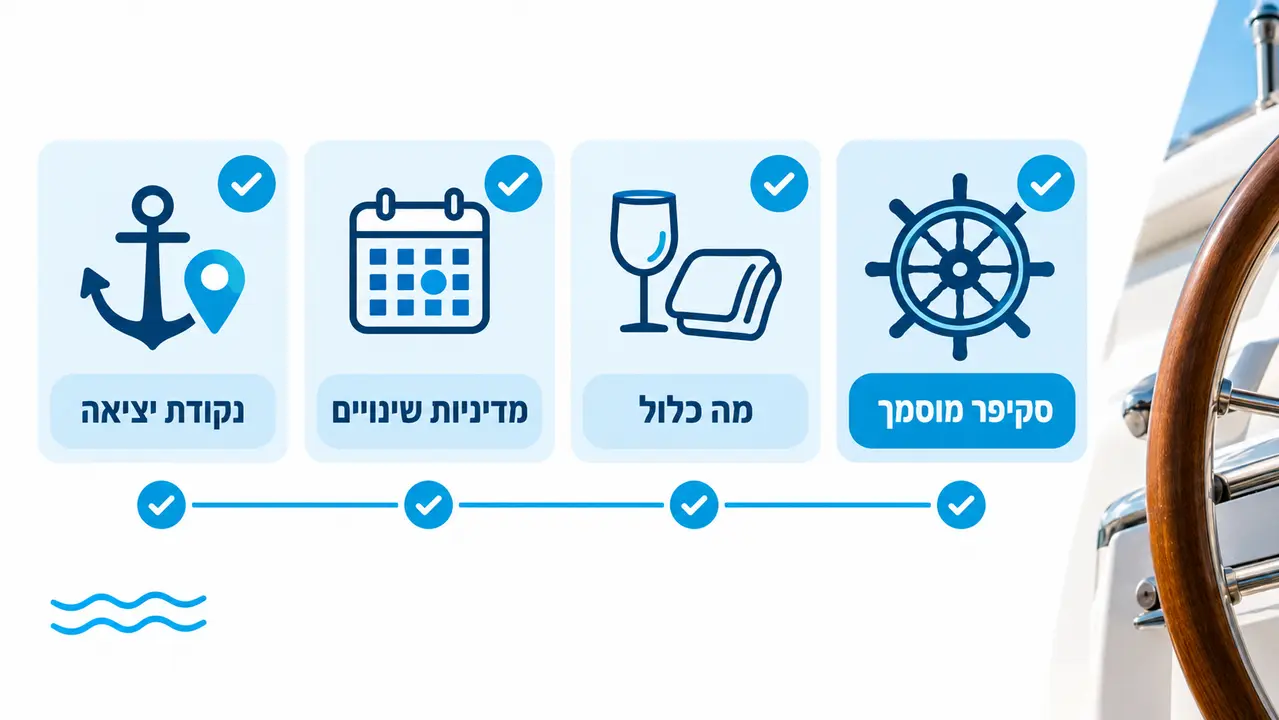 מה בודקים לפני שמזמינים